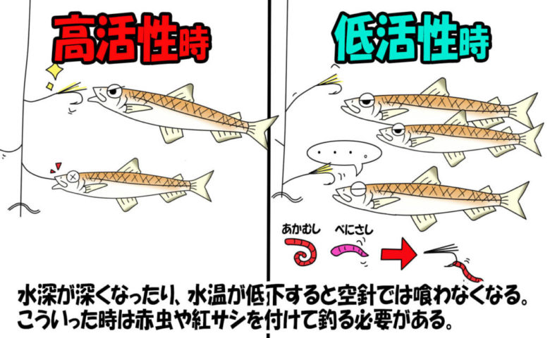 徹底解説 芦ノ湖ワカサギ釣りに必要な道具と釣り方の基本 まるなか大衆鮮魚