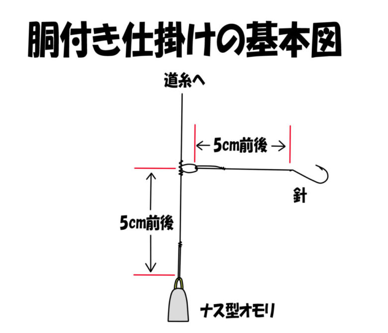 仕掛け 作り方 釣り 浮き