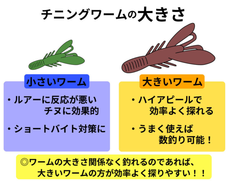 実釣比較 チニングワームの選び方 おすすめアイテムはコレ 実績から解説します まるなか大衆鮮魚