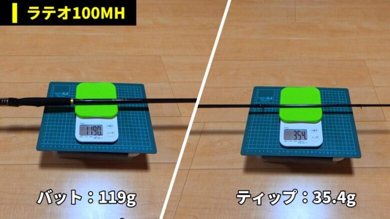 ラテオ 重さ